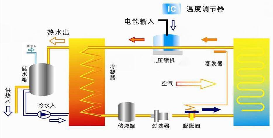 空氣源原理圖.jpg